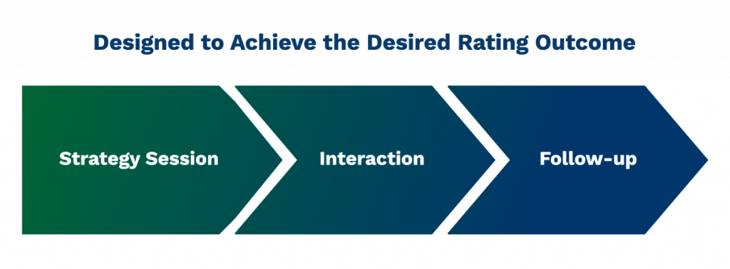 Strategy Session - Interaction - Follow-up