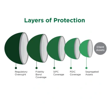 Protecting-Client-Assets